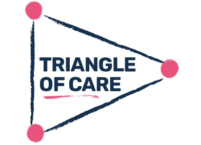 Triangle of Care