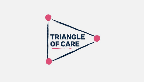 Cygnet accreditation - triangle of care
